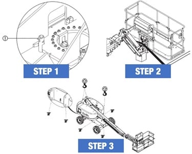 Transporting Genie Booms Equipped with Load Sense Systems